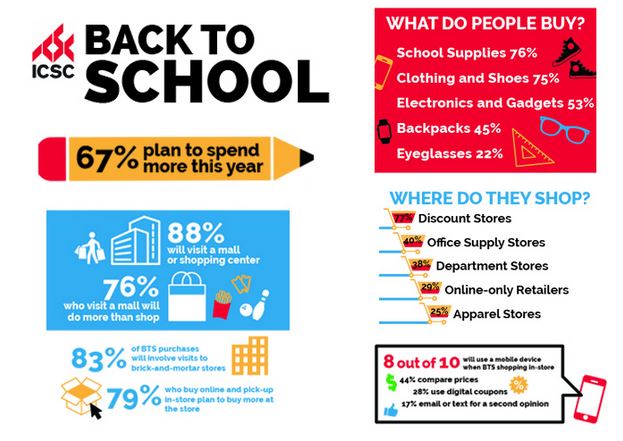 Back to basics: 5 tips for frugal school shopping