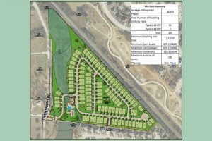 Ladera Highland Village draft site plan.