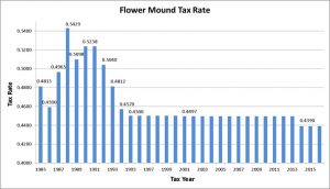 fmtaxrate