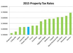 fmtaxratecomparison