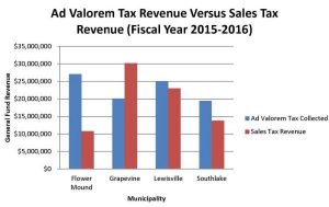 october-hayden-column-ad-valorem-chart