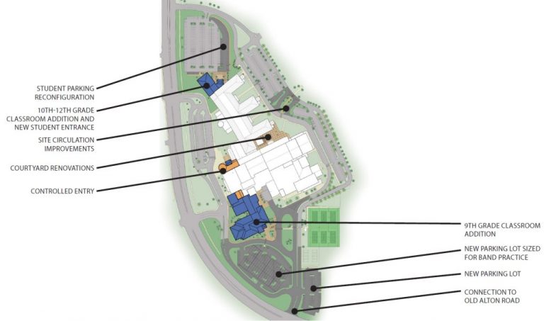 Improvements underway at Guyer High School