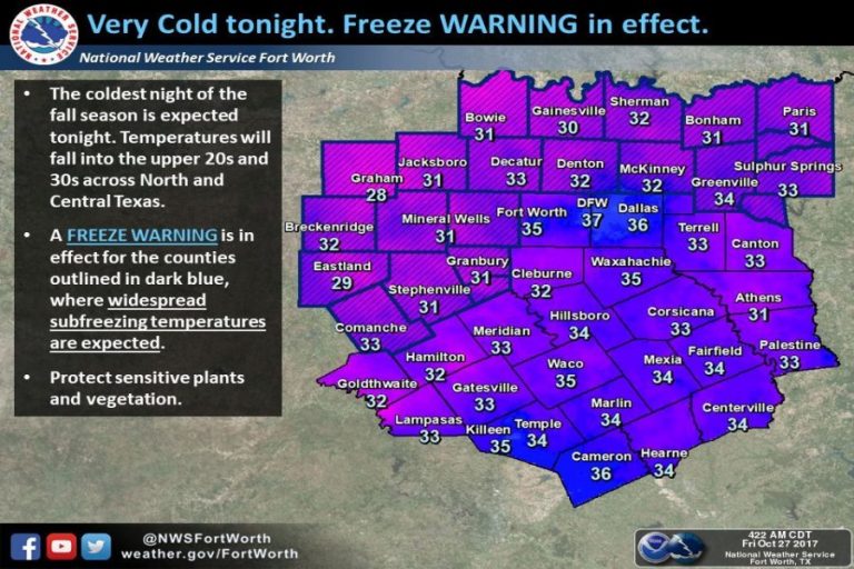 Freeze Warning in effect Friday night