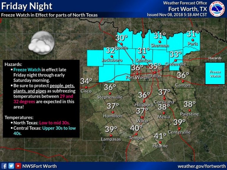Freeze Watch issued for Denton County on Friday night