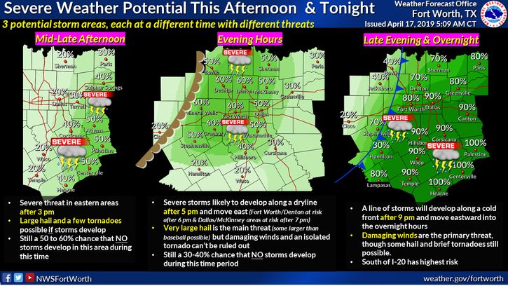 Plan ahead for possible severe storms late Wednesday