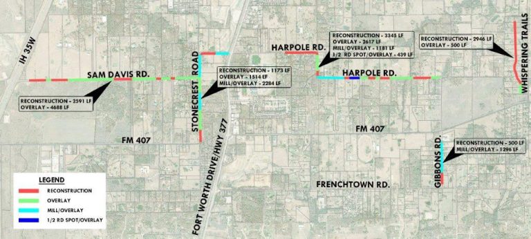 Around Argyle — June 2019