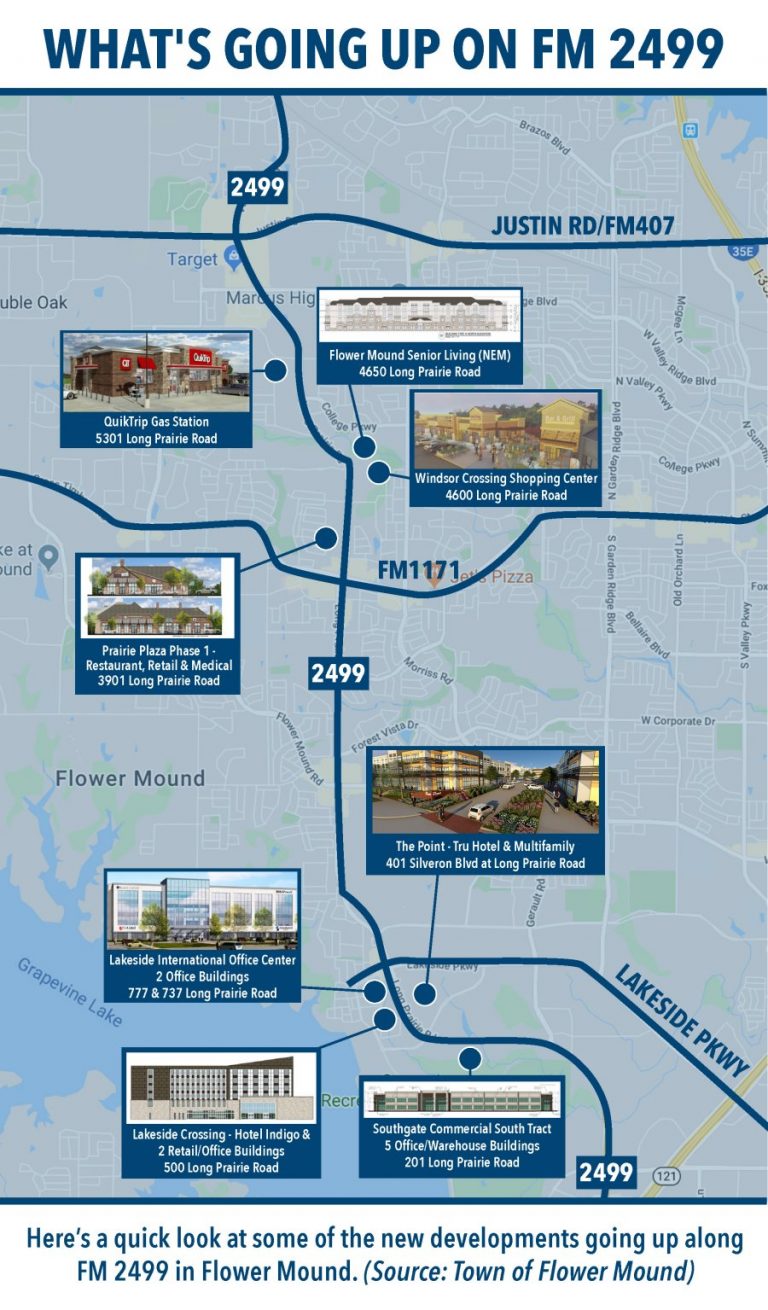 What’s Going Up on FM 2499 in Flower Mound