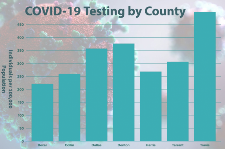 New Denton County COVID-19 testing data released