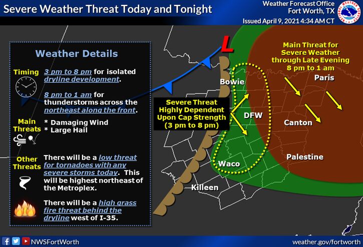 There’s a chance for severe weather Friday in DFW