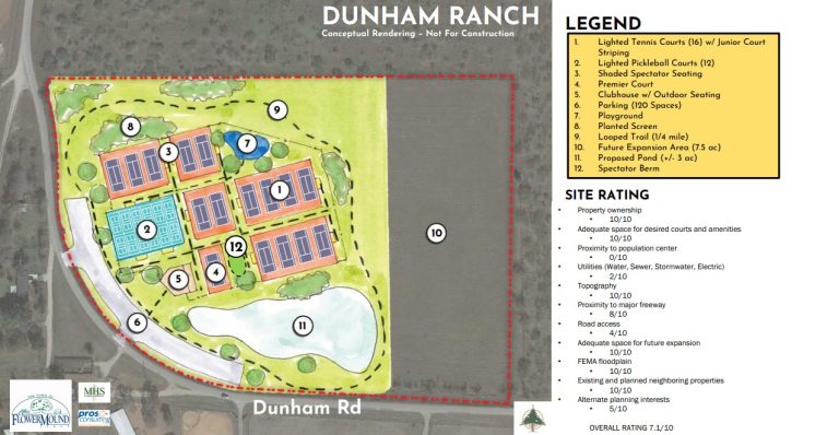 Flower Mound narrows down potential tennis center to two locations