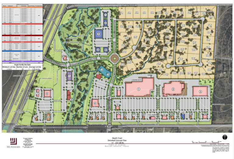 Developer hosting public input meeting for 240-acre Heath Tract in Argyle