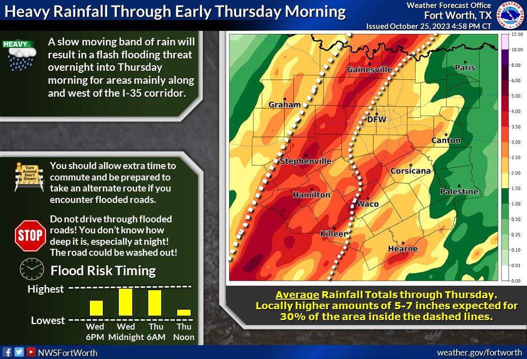 Flood Watch In Effect For Denton County