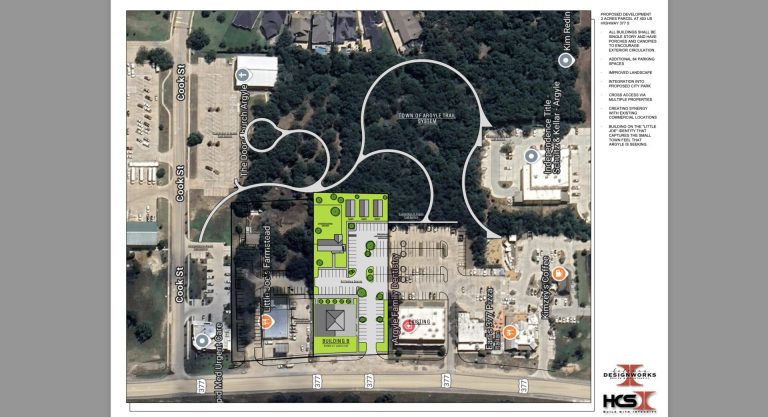 Argyle discusses plan to build out Market Center and add nature trails