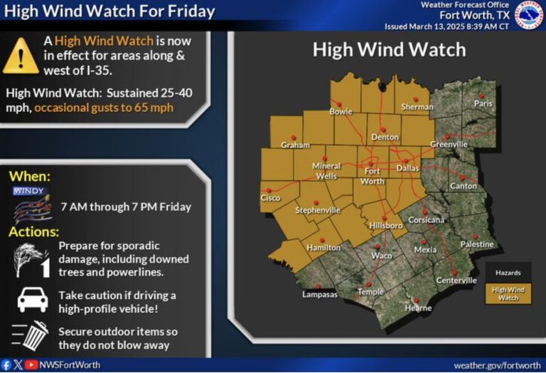 High wind watch, fire weather watch in effect for Denton County
