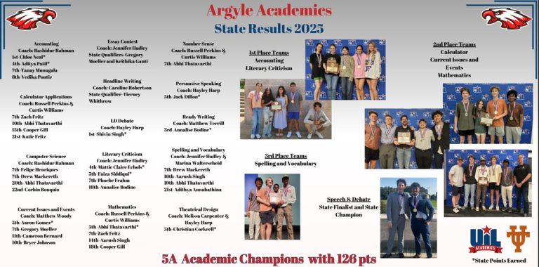 Argyle High School wins third straight academic state championship