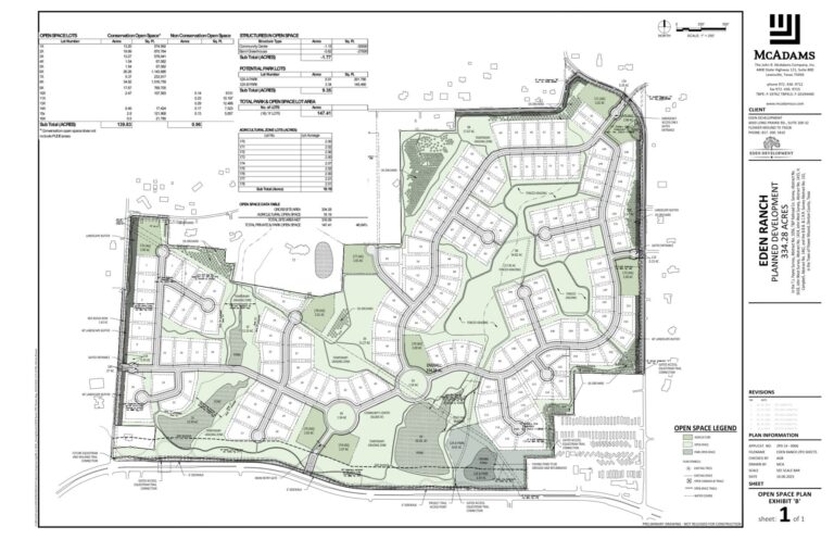 Eden Ranch in Flower Mound wins approval by supermajority vote