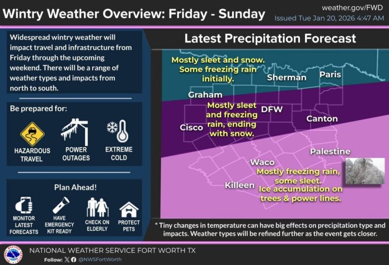 National Weather Service warns of winter weather threat in Denton County