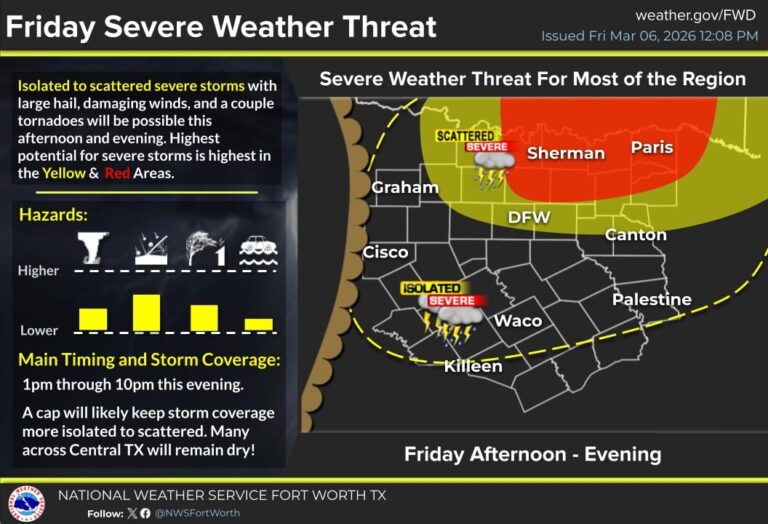 Tornado Watch issued for Denton County