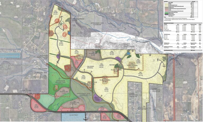Grocer could come to Justin with 1,200-acre proposed development